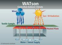 Cooling function of fabrics tested using the WATson